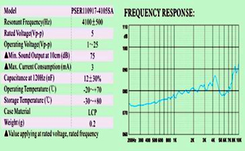 蜂鸣器频率图