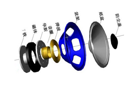 音响喇叭工作原理